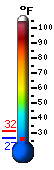 Currently 27.3, Max: 31.5, Min: 26.7