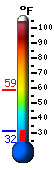 Currently 35.3, Max: 58.4, Min: 35.3