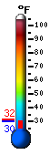 Currently 41.8, Max: 65.1, Min: 24.2